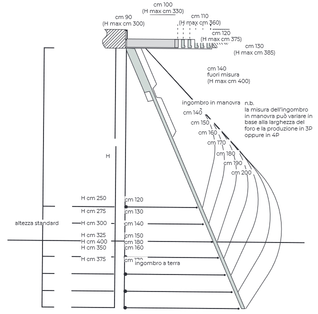 Schema tecnico scala Dakota Supra