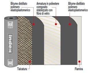 composizione membrana tecnoflux