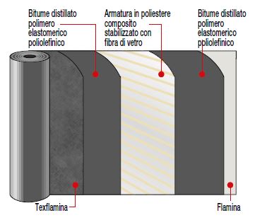 composizione elastocene