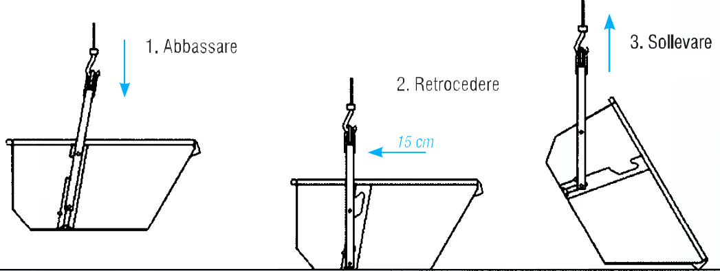 Procedimento rilascio carico benna autolivellante Polieri