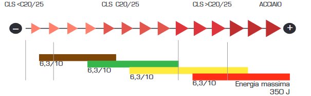 Schema tecnico cariche propulsive 6,30/10 Spit